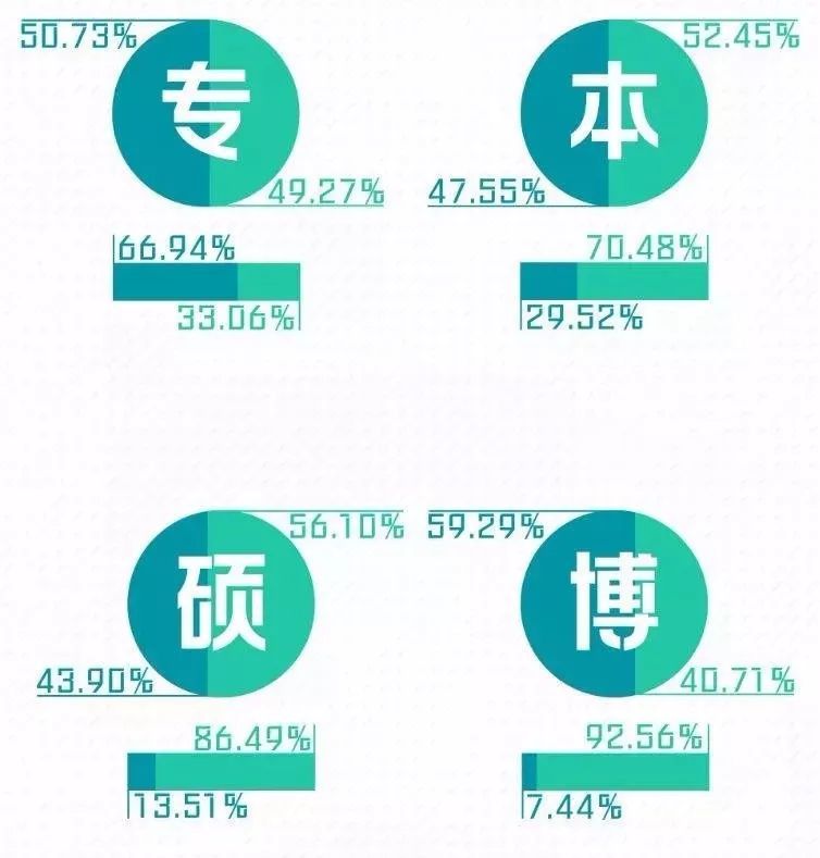 2019化工专业排行榜_2019美国高薪专业排行榜与top院校介绍快来Pick你的专