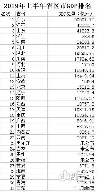 广西所有大学排名_2019-2020广西大学排名(最新)(2)