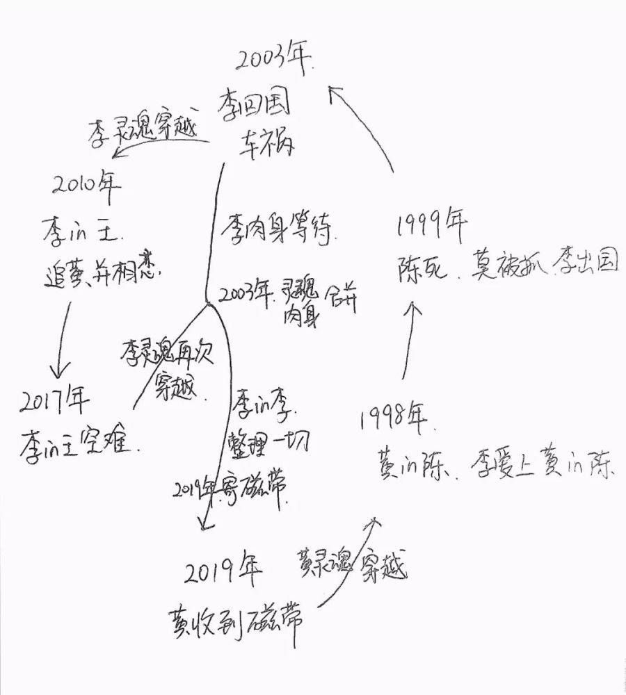 【漏网之娱】《想见你》剧情解析及结局swot分析,我尽力了!