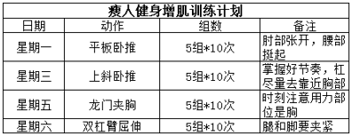 瘦人增肌健身計劃瘦瘦的男生不看看嗎