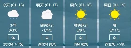 未來一週全省天氣預報今天下午和夜裡:全省陰天.