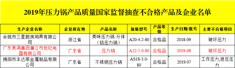 不锈钢压力锅排行榜_后疫情时代明火炊具及保温类产品发展趋势和展望(2)