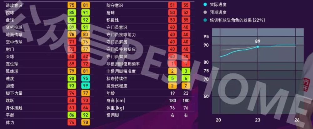 桑乔!英翼杀手!实况足球pes2020大师联赛妖人