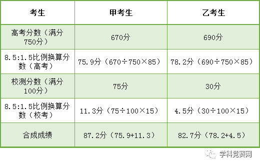 2020甘肃高考进线率_甘肃省2020年高考最低控分线,本科一批上线率约为