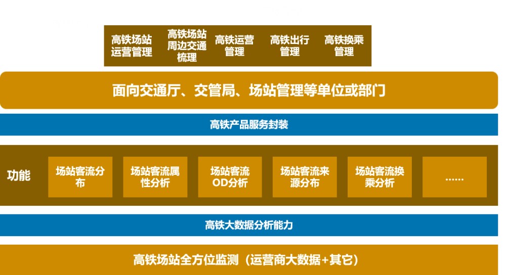 高铁大数据平台图片