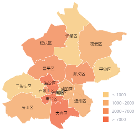 2019年北京房地产市场年报