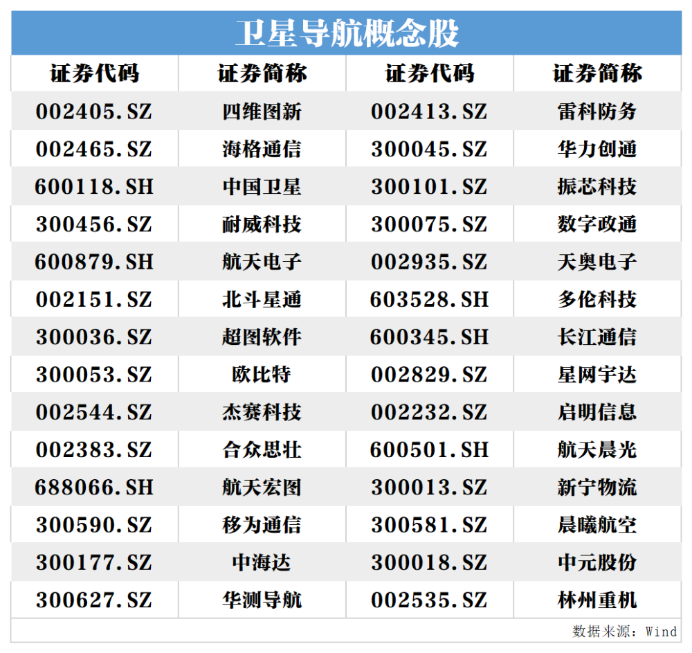 中國衛通,中國衛星.