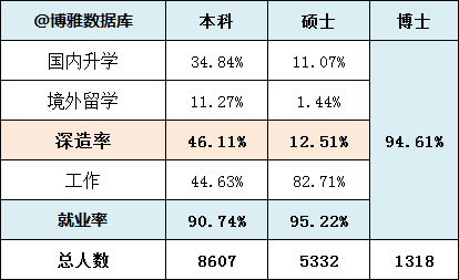 四川本科学校排名_2019-2020四川二本大学排名及分数线(理科+文科)