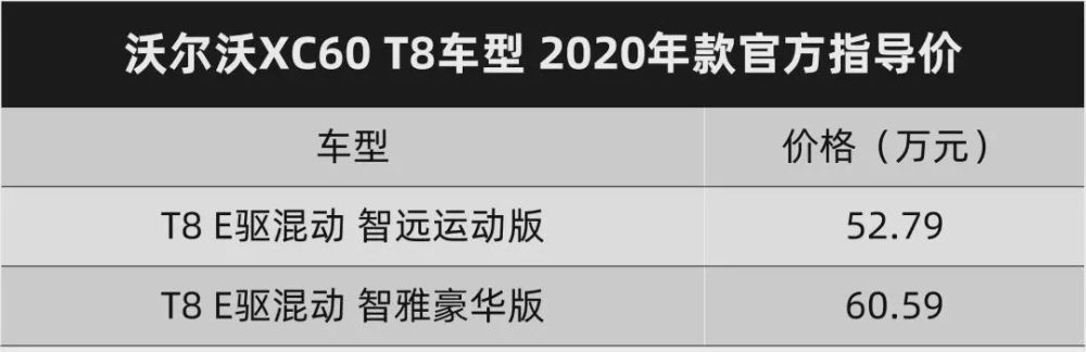 年度改款 建议买旧款 沃尔沃新款xc60 Xc90 T8车型开售 腾讯新闻