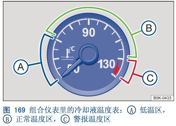 冷却液温度表(水温表)的指针指向红色区时,代表发动机过热