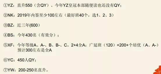 重庆2020中考排名录_2020清华北大录取人数中学排行榜!重庆亮眼!西工大、(2)