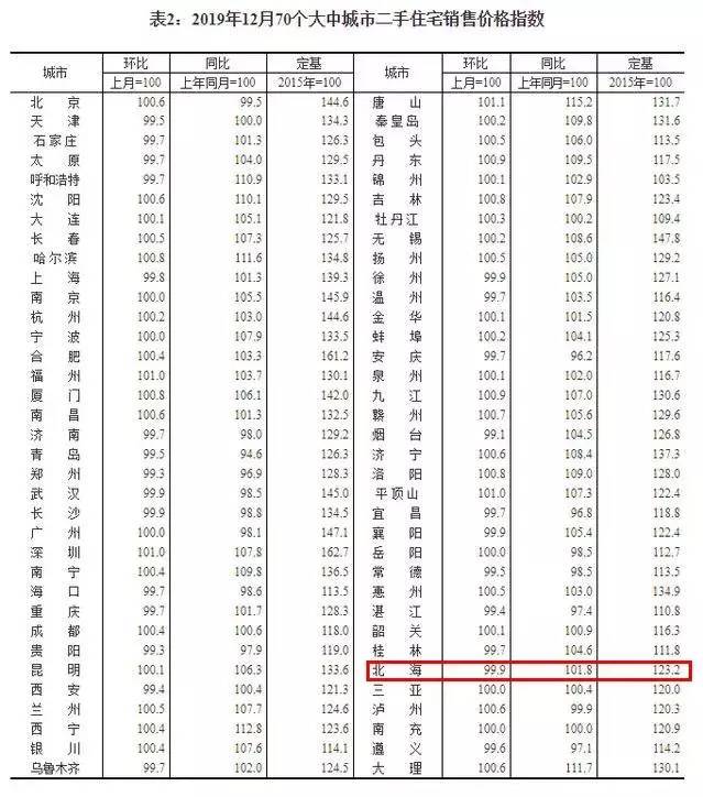 广西北海2019年gdp全国排名_2019年广西县市区人均GDP排名防城港市港口区超23万元居第一