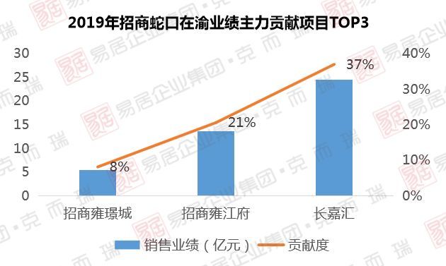 招商蛇口--百年实力央企,弯道超车,排名跃升