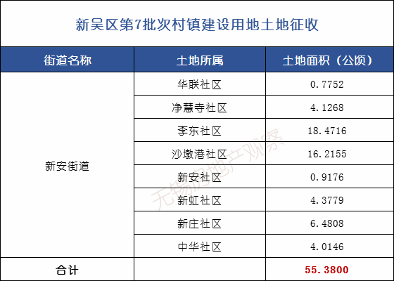 2020无锡梅村街道gdp_无锡梅村二胡“编队”亮相2020上海国际乐器展(2)