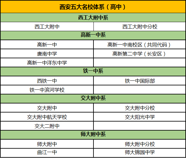 西安中考五大名校高中體系盤點解讀你不瞭解的五大名校