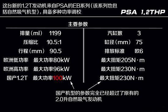 同为12t引擎,1000转涡轮介入,峰值扭矩230,丰田都甘拜下风