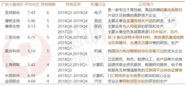 800亿资金认购 冠军基金经理能复制昔日业绩吗 最全体检报告来了 腾讯新闻