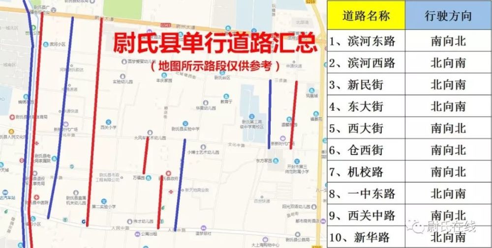 刚回尉氏过年的老乡赶紧看小心误入单行道