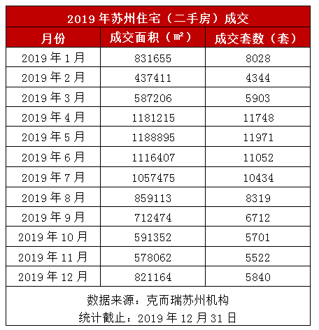 蘇州五年房價漲77%