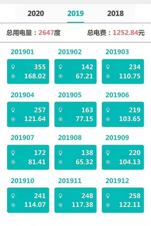 19年电动车用户小结 跑了公里 电费1250元 腾讯新闻