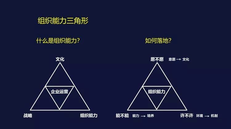 提能力 腾讯网