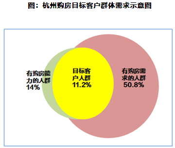 杭州流动人口_行业透视|人才新政利好下的杭州,流动人口的购房需求有何变化