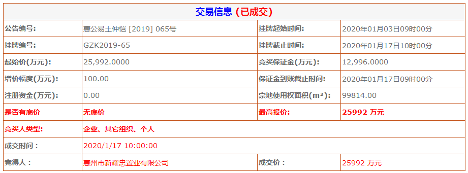 2020惠州各县区上半_惠州市庆祝2020年记者节全媒体采风活动走进县区