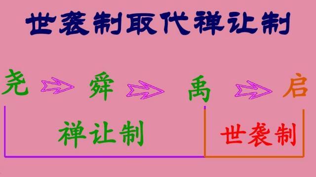 禅让制备受后人推崇它是如何转变为世袭制的