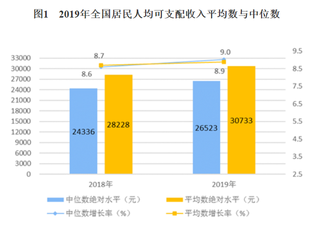 邵武人均gdp_中国的人均GDP、人均收入、人均存款、人均贷款、人均财富数据分享