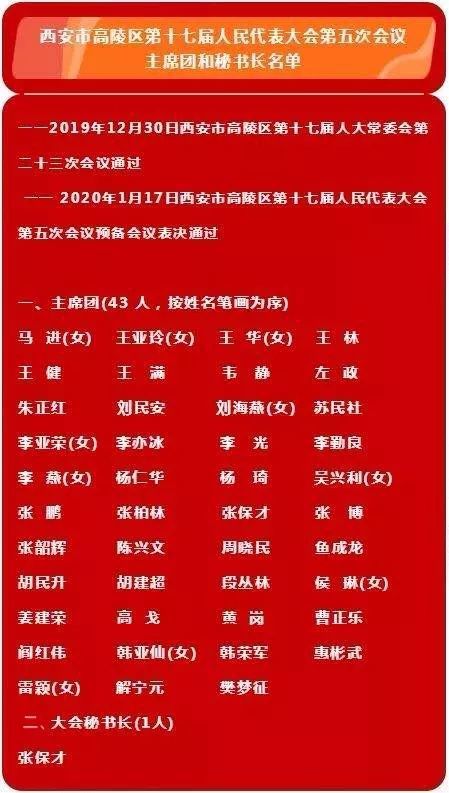 西安市高陵区第十七届人大常委会第二十三次会议通过一一2020年1月17