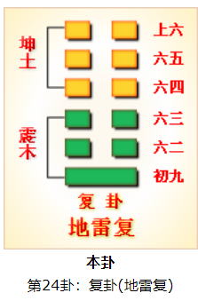 春节与 易经 有关 源自太阳神崇拜 是我们骨子里的信仰 腾讯新闻