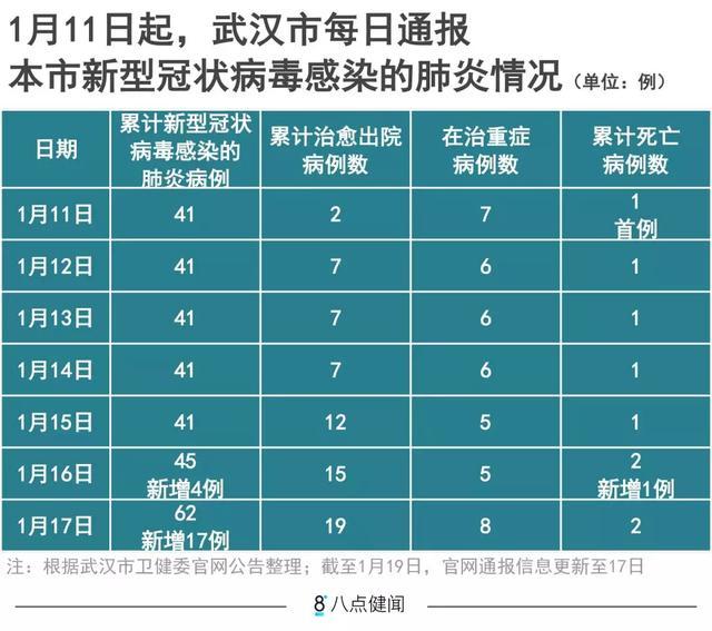 春运期间，外出如何预防新型冠状病毒？