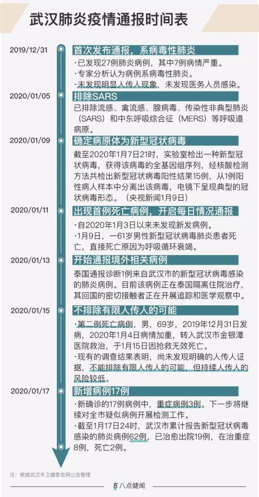 春运期间，外出如何预防新型冠状病毒？