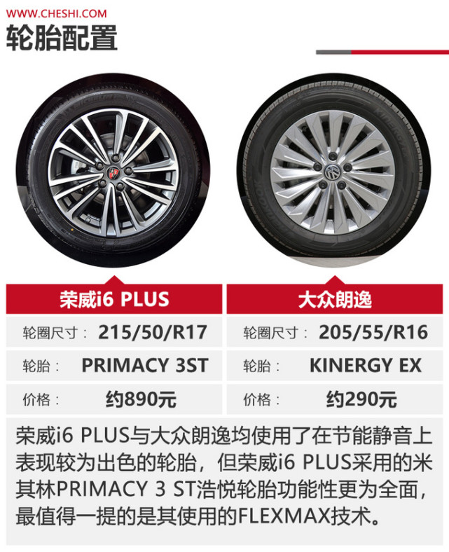 同价位产品力碾压荣威i6plus对比大众朗逸