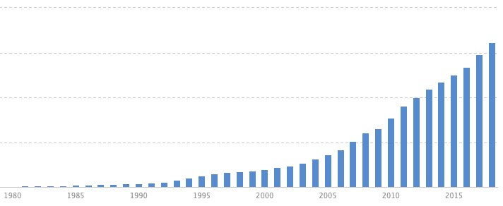 人均gdp高说明什么_“数”说2020年中国经济:人均GDP连续两年超过1万美元,意味着什...