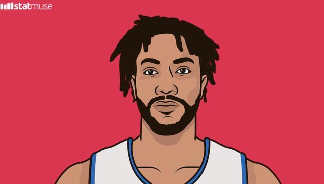 德里克罗斯已达巅峰状态有他在活塞也能掀起进攻狂潮