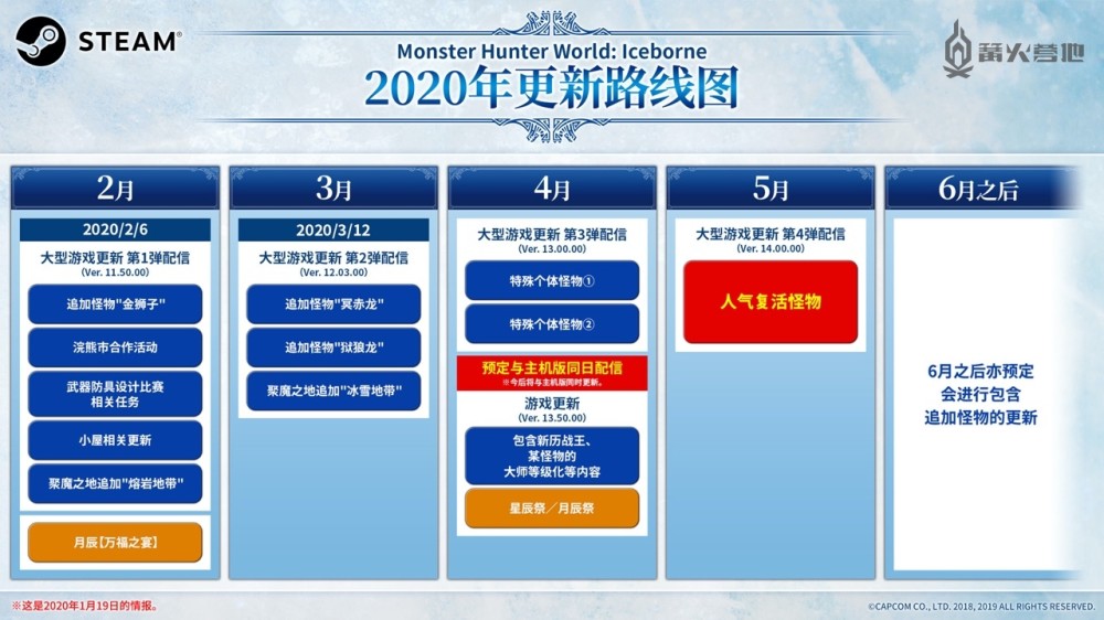 怪物猎人冰原2020武_《怪物猎人世界:冰原》2020年更新计划路线图公开