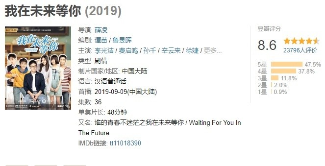 2019日剧排行榜_2019电视剧排行榜前十名(2)