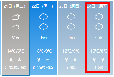 最低僅1餘姚接下來的天氣又要變年三十和大年初一很可能會