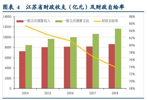 美国州gdp排名_GDP超过1万亿美元:美国有四个州,中国有三个省