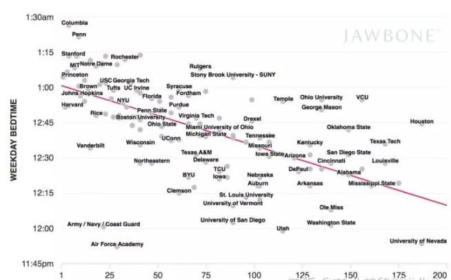 全美top30的学生都在干嘛 修仙 腾讯新闻