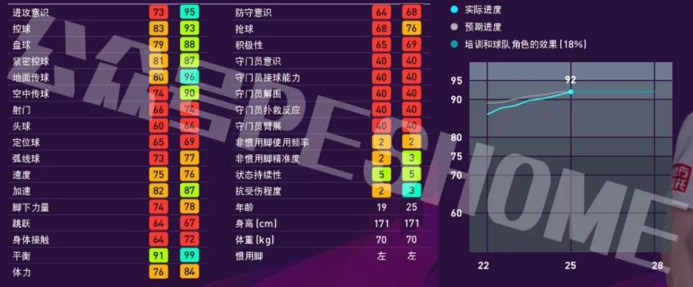 pes2020中场排名_PES2020二十大热门金球中场盘点评析——下篇
