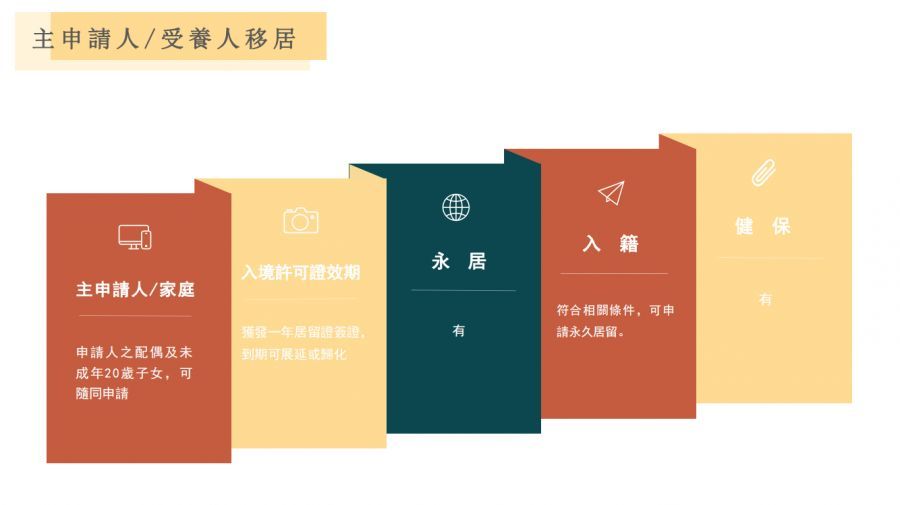 内地居民如何快速移民台湾?