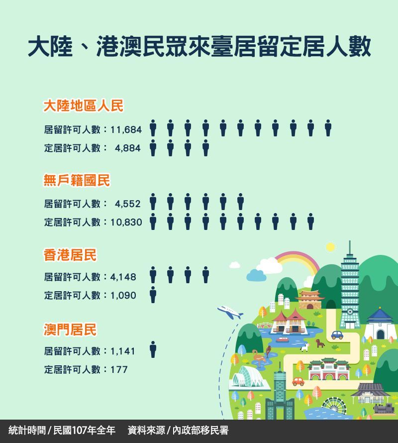 内地居民如何快速移民台湾?