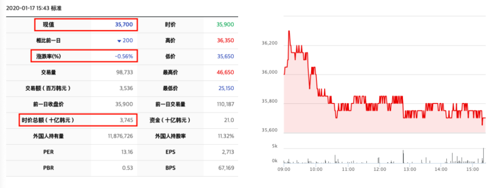 99岁乐天创始人去世曾因 萨德 惹怒中国 韩国五大财阀第一代全部离世了 腾讯新闻