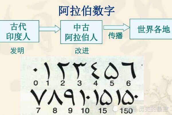 歷史有著至關重要的影響,這一切,全因公元3世紀的古印度數學家巴格達