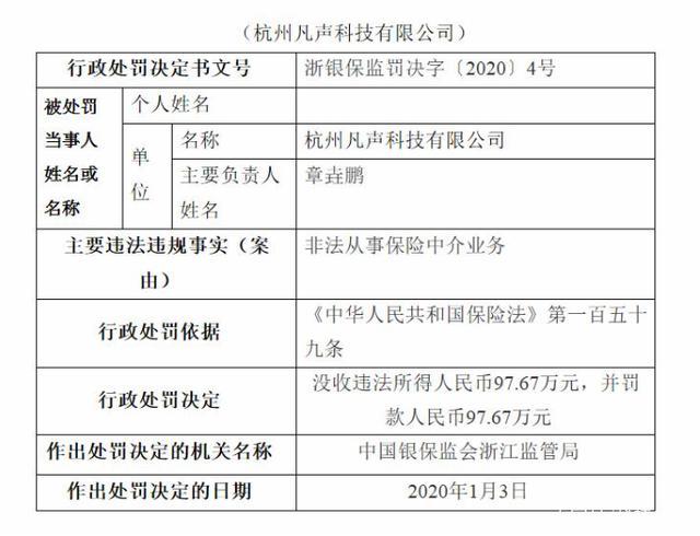 抖音第一保險號被罰195萬平臺監管缺位或為金融黑產肆虐首因