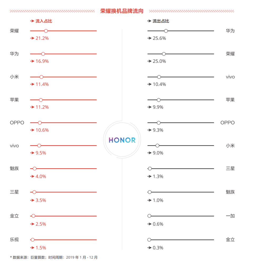 荣耀与小米互怼错杀ov韬光养晦才是大敌 腾讯新闻