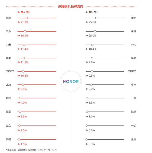 腾讯内容开放平台