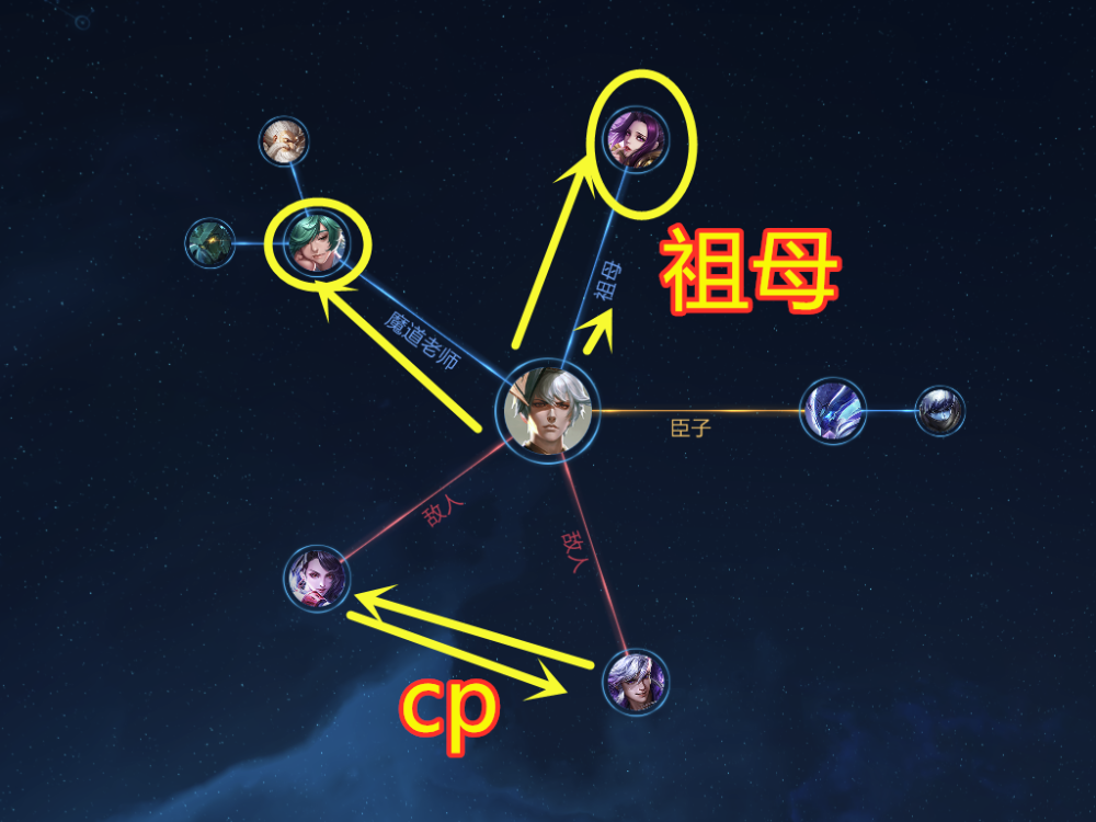 嬴政,孙俪主演的芈月传说的也是秦朝的事芈月的原型是秦惠文王的嫔妃